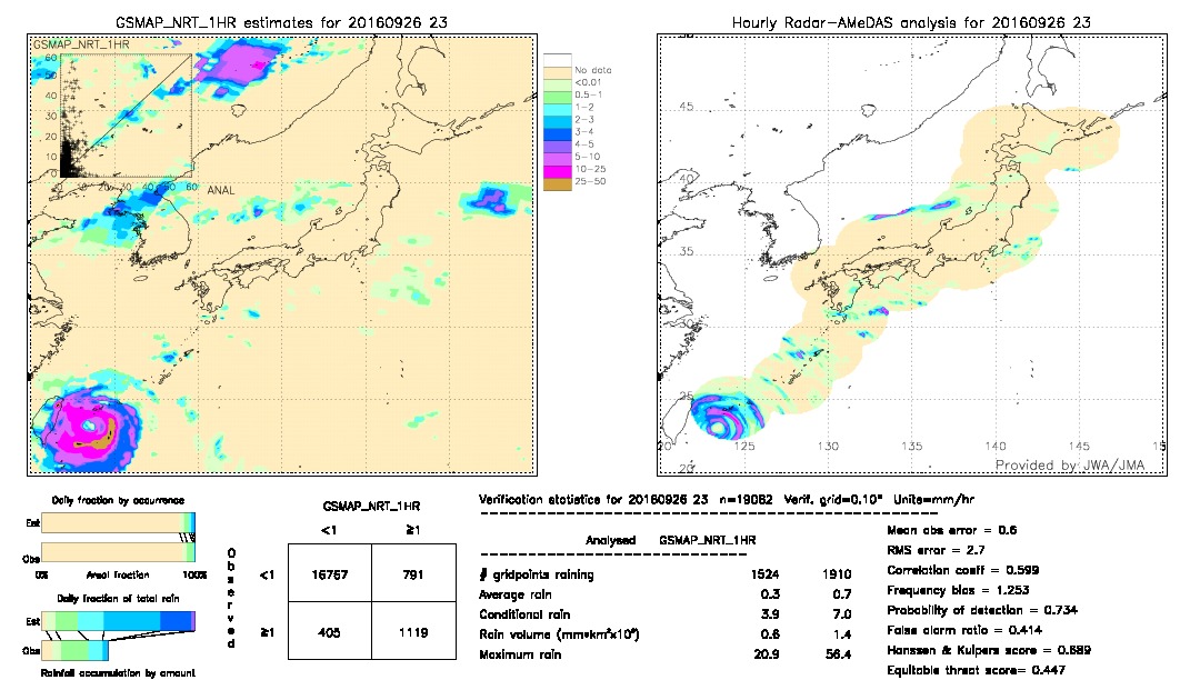 GSMaP NRT validation image.  2016/09/26 23 