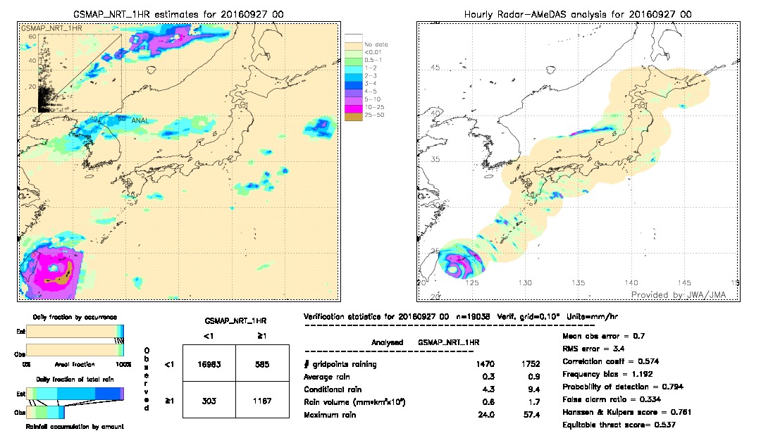 GSMaP NRT validation image.  2016/09/27 00 