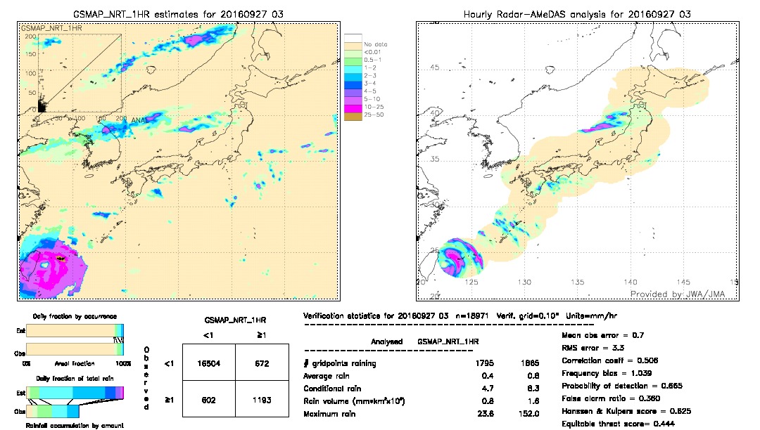 GSMaP NRT validation image.  2016/09/27 03 