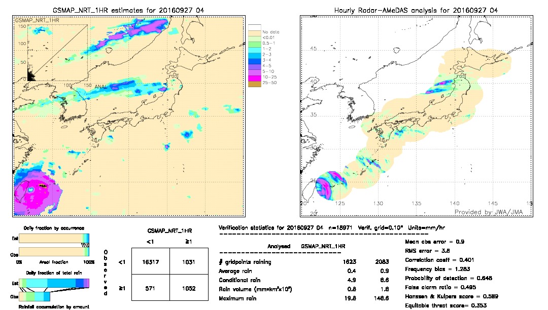 GSMaP NRT validation image.  2016/09/27 04 