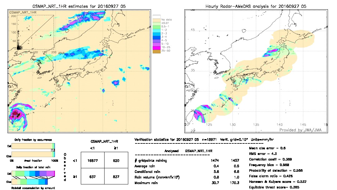 GSMaP NRT validation image.  2016/09/27 05 