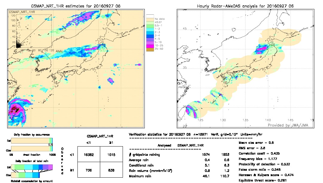 GSMaP NRT validation image.  2016/09/27 06 