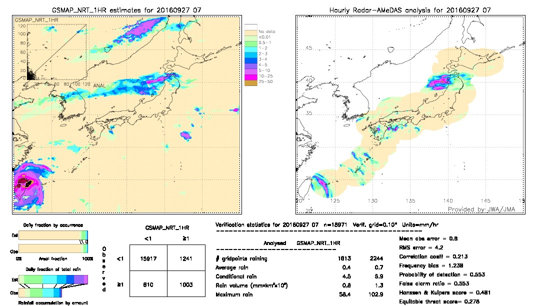 GSMaP NRT validation image.  2016/09/27 07 