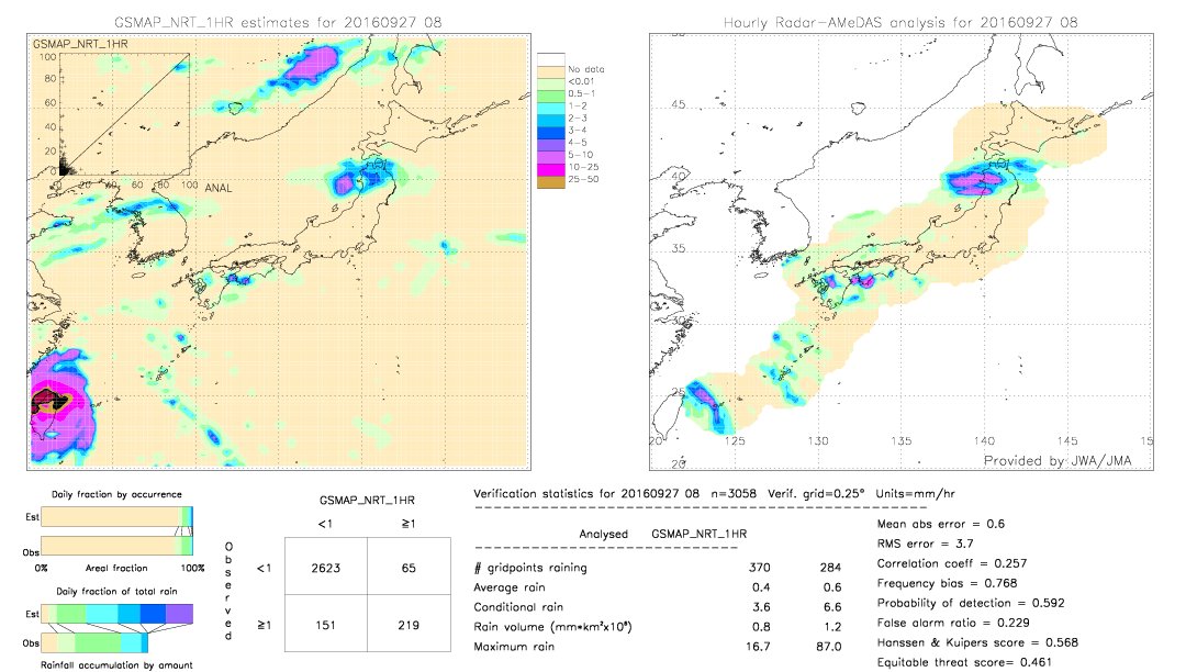 GSMaP NRT validation image.  2016/09/27 08 