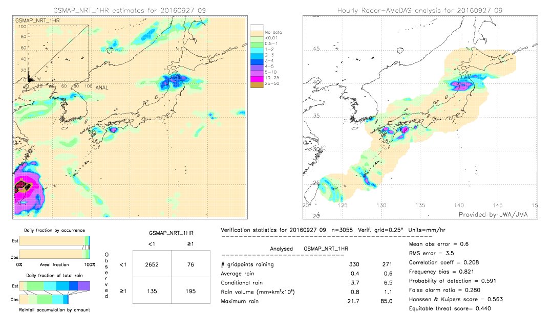 GSMaP NRT validation image.  2016/09/27 09 