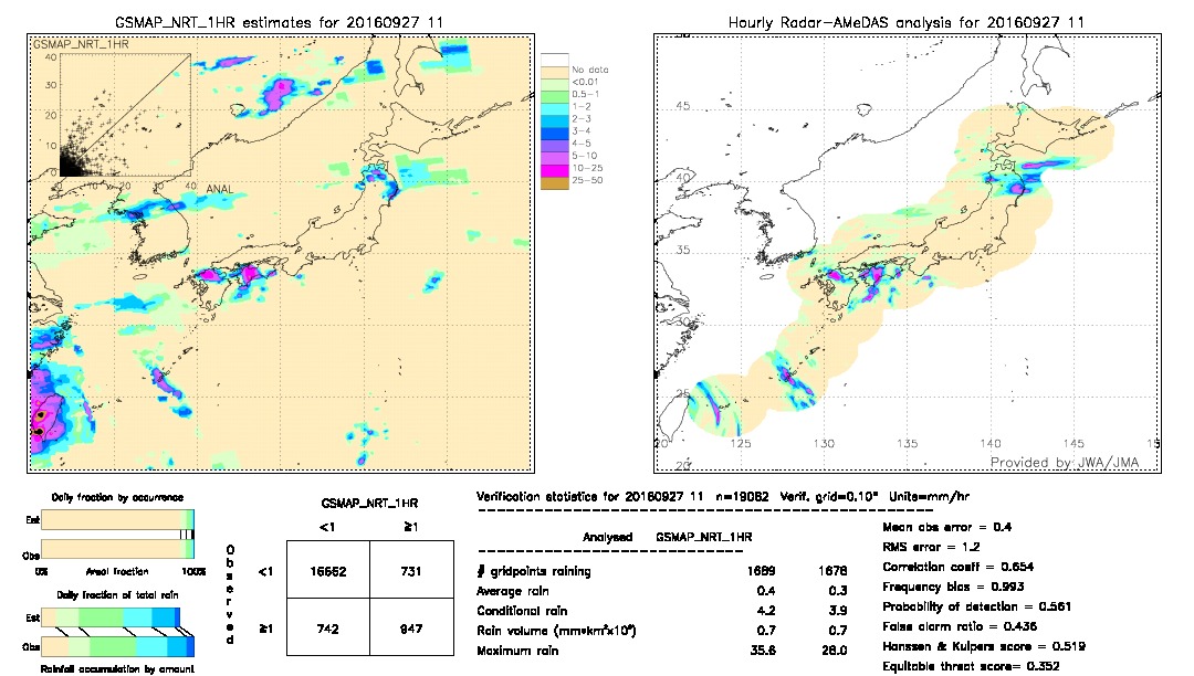 GSMaP NRT validation image.  2016/09/27 11 