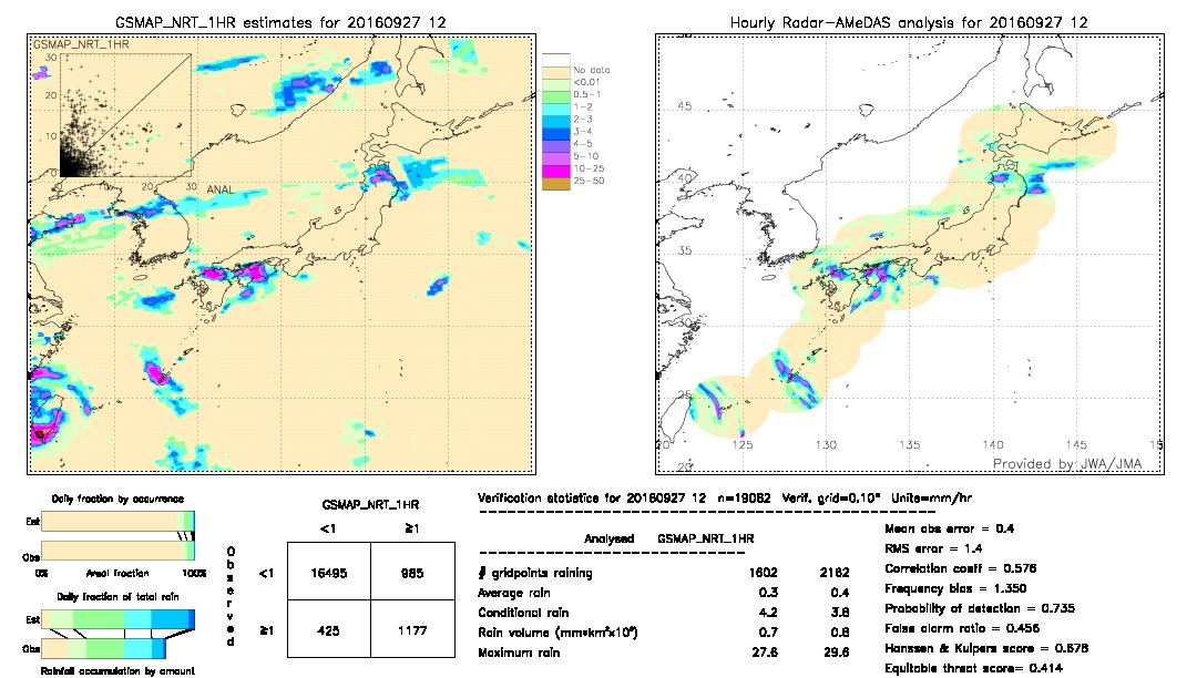 GSMaP NRT validation image.  2016/09/27 12 