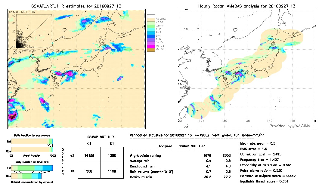 GSMaP NRT validation image.  2016/09/27 13 