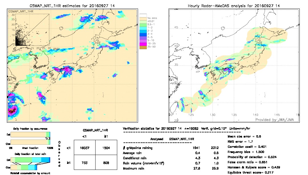 GSMaP NRT validation image.  2016/09/27 14 