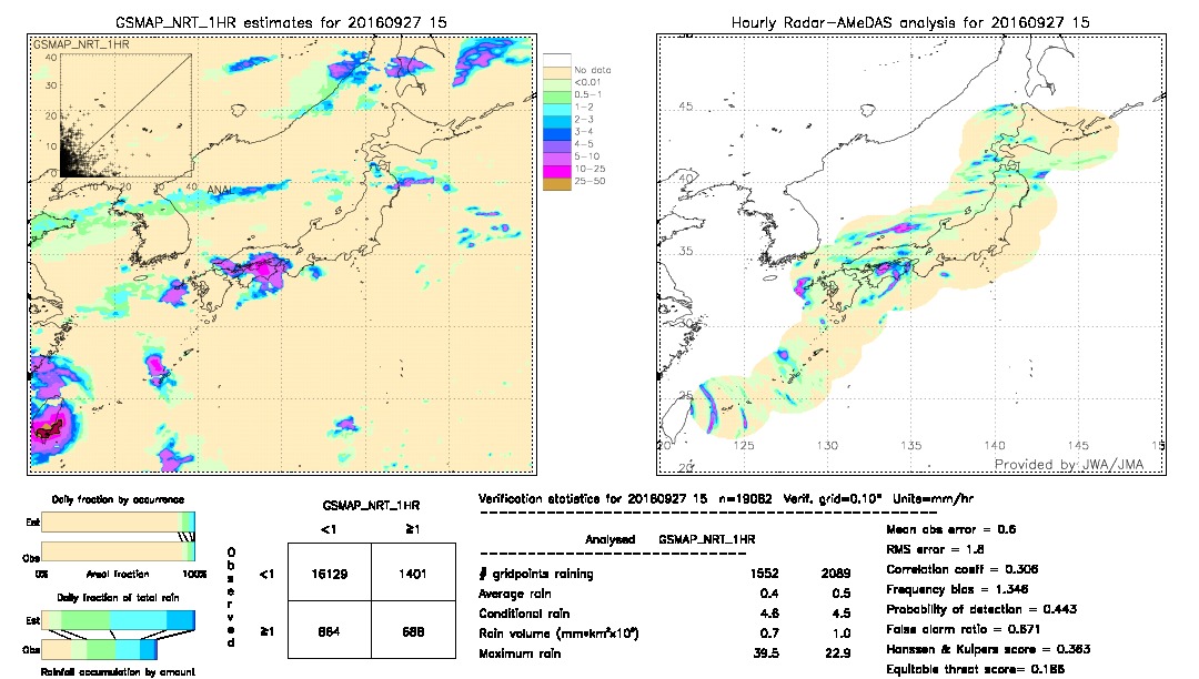 GSMaP NRT validation image.  2016/09/27 15 