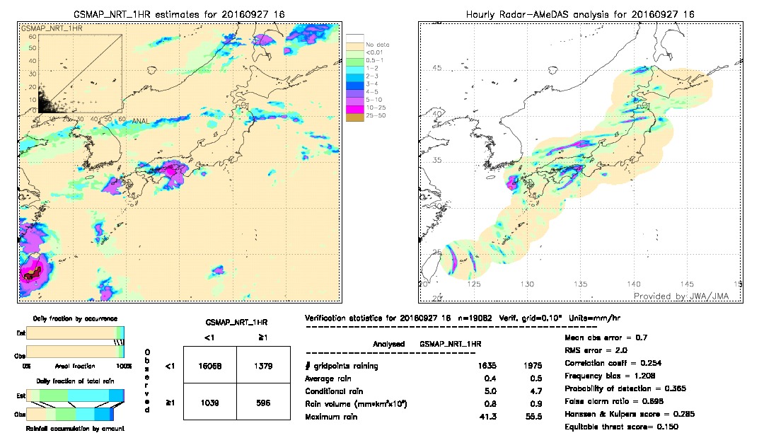 GSMaP NRT validation image.  2016/09/27 16 