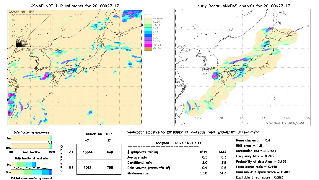 GSMaP NRT validation image.  2016/09/27 17 