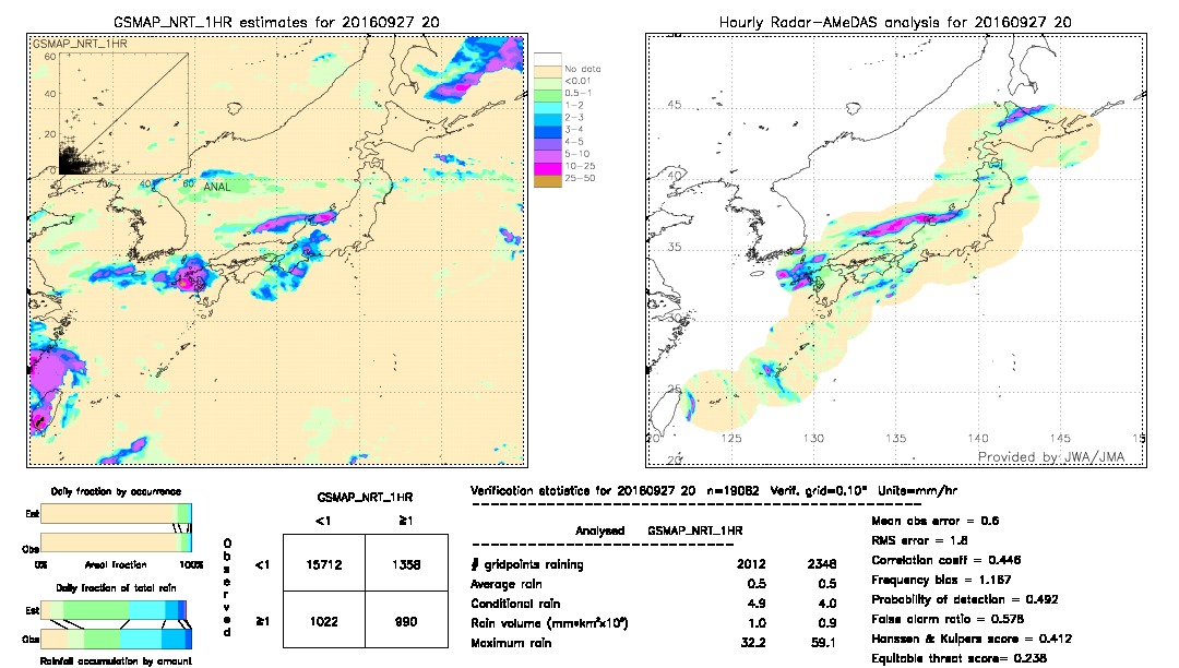 GSMaP NRT validation image.  2016/09/27 20 