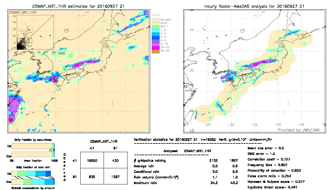 GSMaP NRT validation image.  2016/09/27 21 