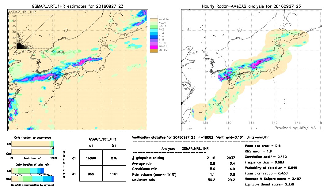 GSMaP NRT validation image.  2016/09/27 23 