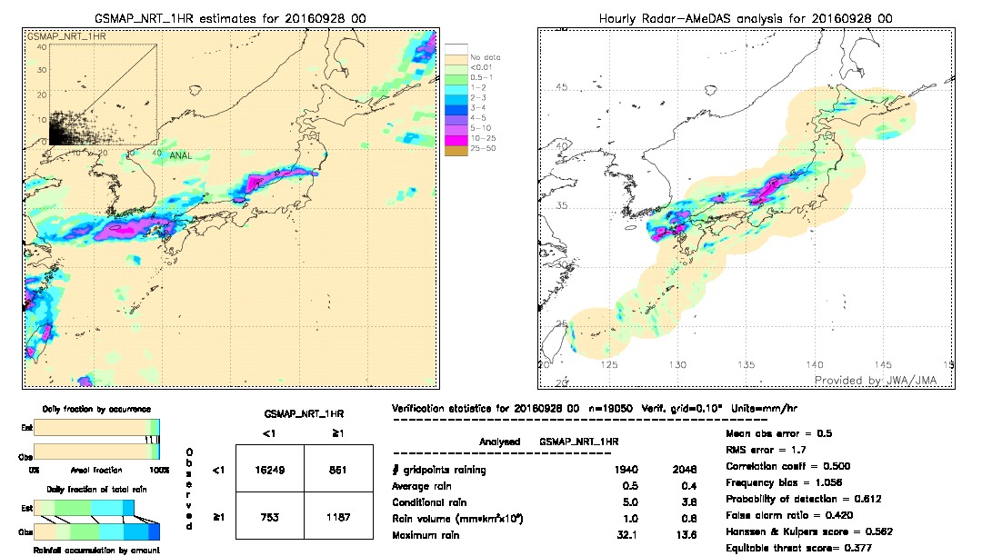 GSMaP NRT validation image.  2016/09/28 00 