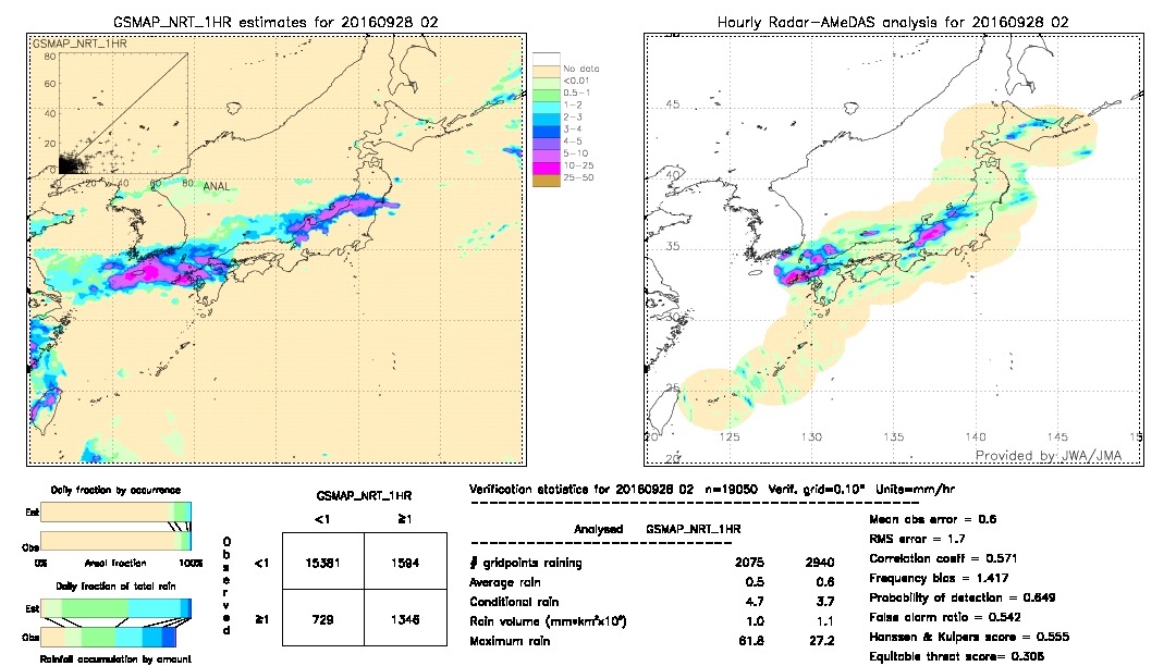 GSMaP NRT validation image.  2016/09/28 02 