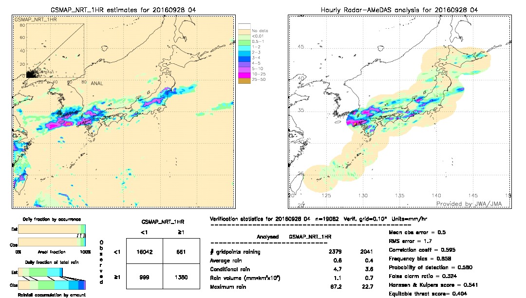 GSMaP NRT validation image.  2016/09/28 04 