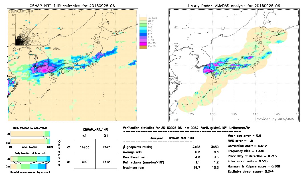 GSMaP NRT validation image.  2016/09/28 06 