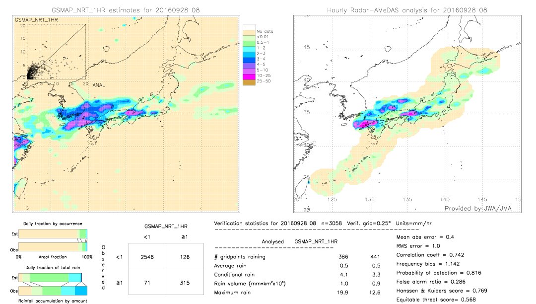 GSMaP NRT validation image.  2016/09/28 08 