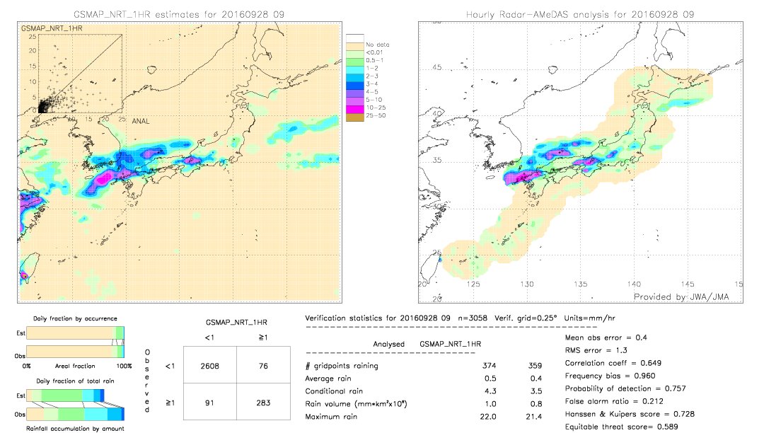 GSMaP NRT validation image.  2016/09/28 09 