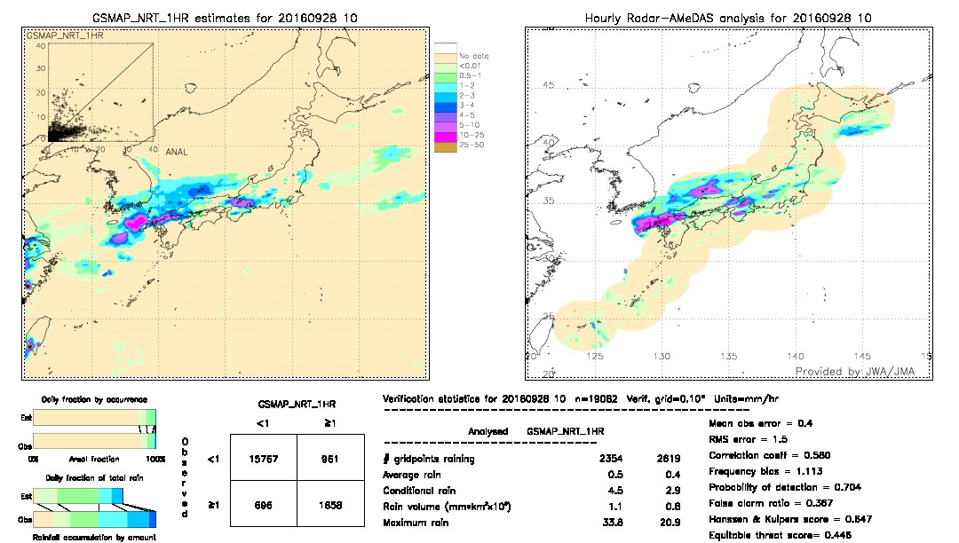 GSMaP NRT validation image.  2016/09/28 10 