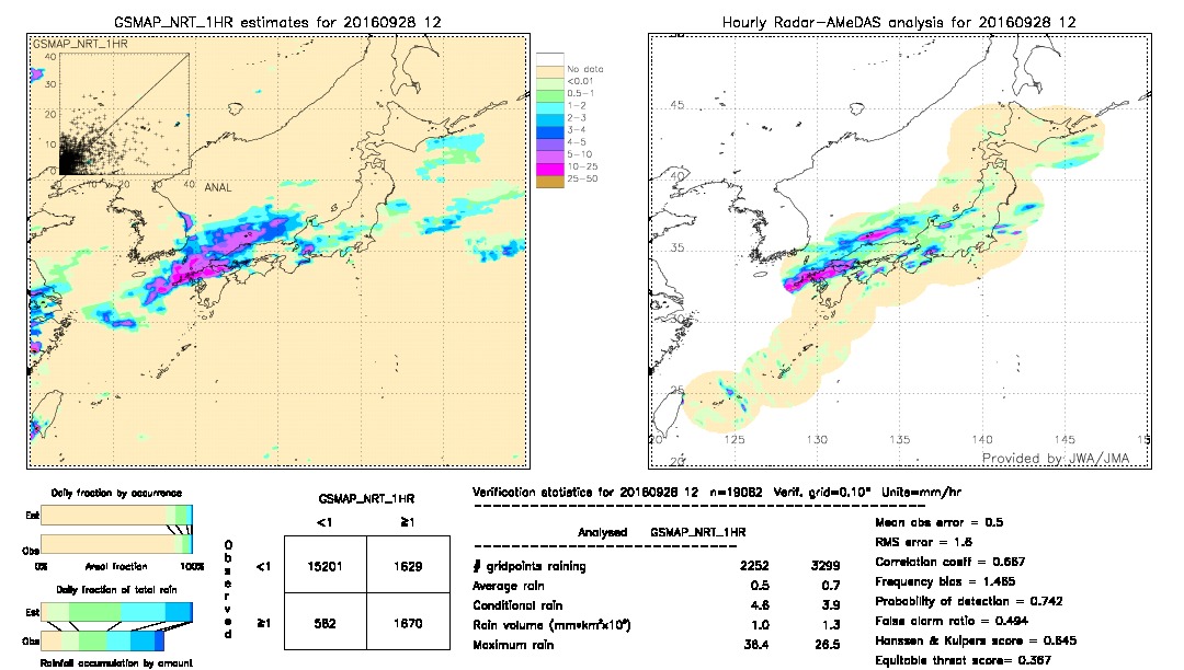 GSMaP NRT validation image.  2016/09/28 12 