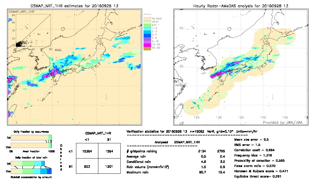 GSMaP NRT validation image.  2016/09/28 13 