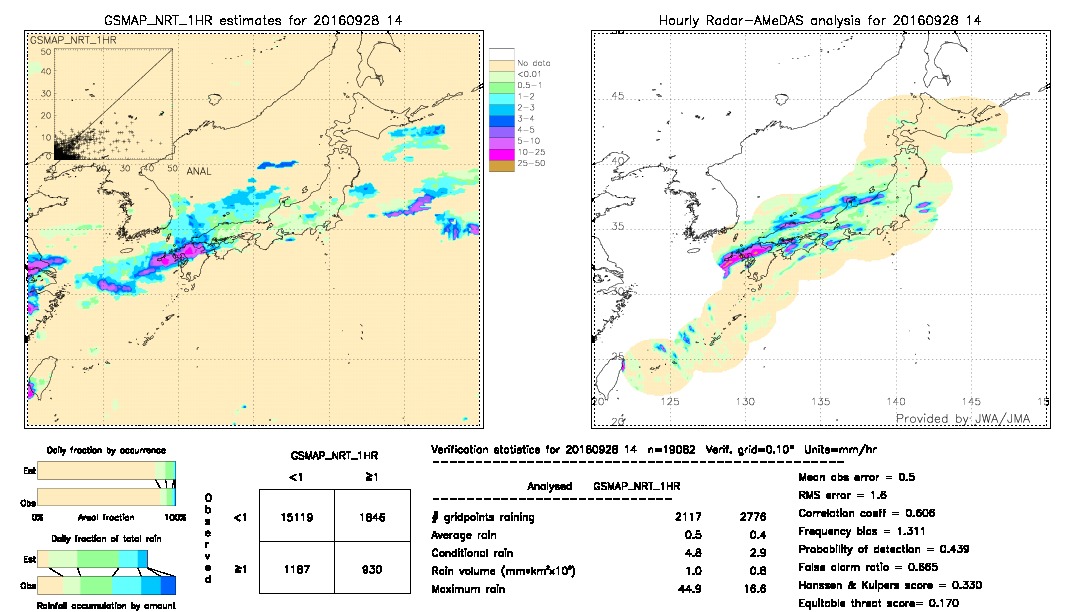 GSMaP NRT validation image.  2016/09/28 14 