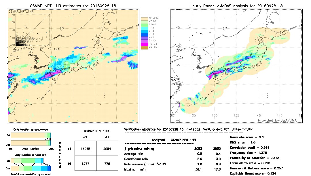 GSMaP NRT validation image.  2016/09/28 15 