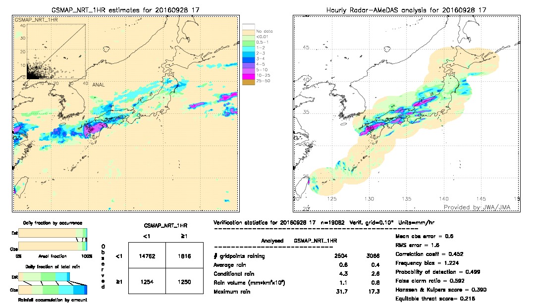 GSMaP NRT validation image.  2016/09/28 17 