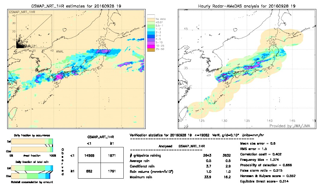 GSMaP NRT validation image.  2016/09/28 19 