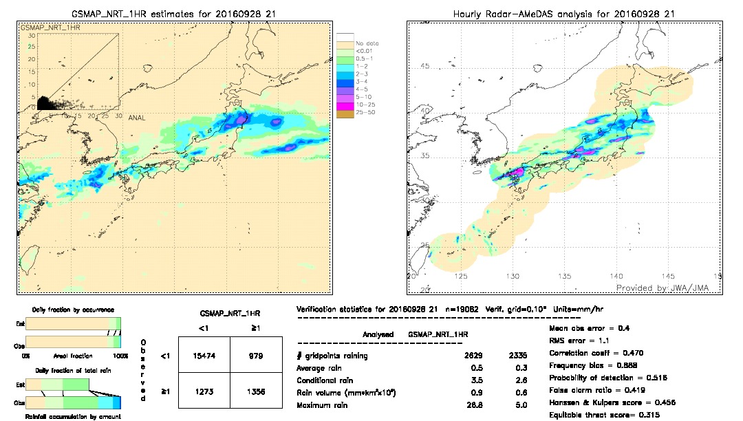 GSMaP NRT validation image.  2016/09/28 21 