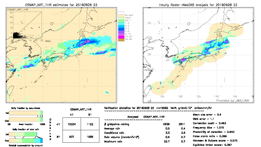 GSMaP NRT validation image.  2016/09/28 22 