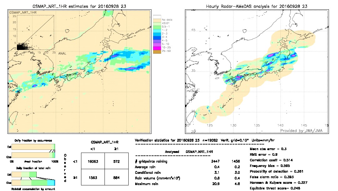 GSMaP NRT validation image.  2016/09/28 23 