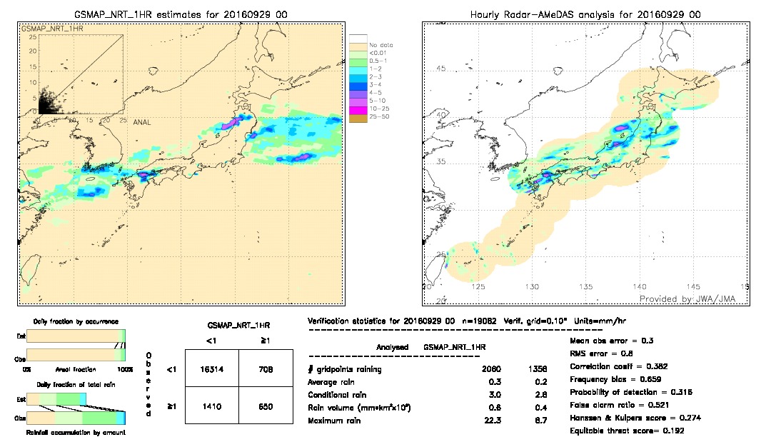 GSMaP NRT validation image.  2016/09/29 00 