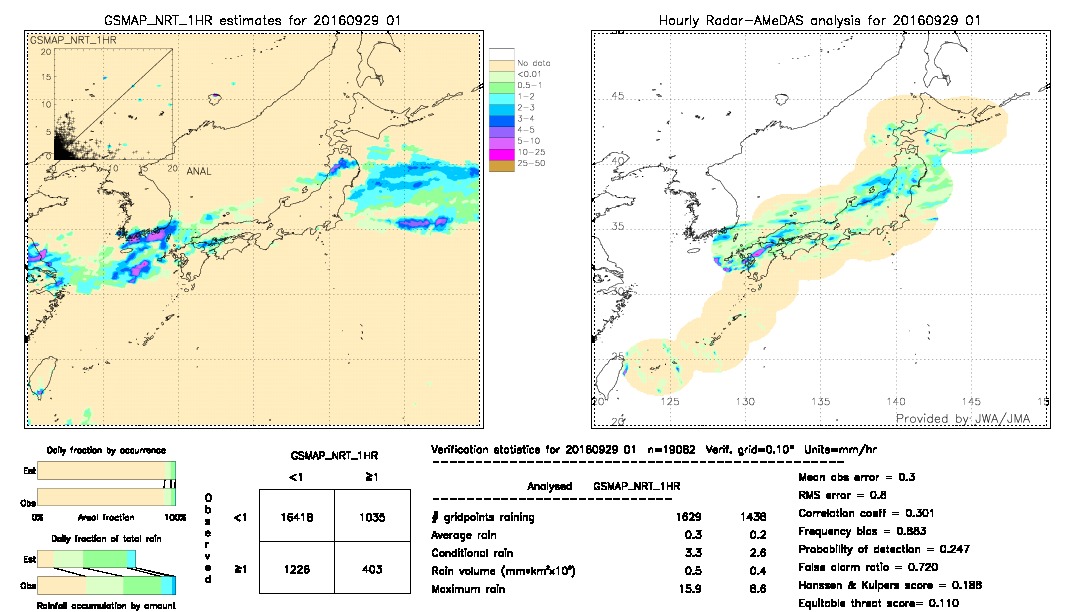 GSMaP NRT validation image.  2016/09/29 01 