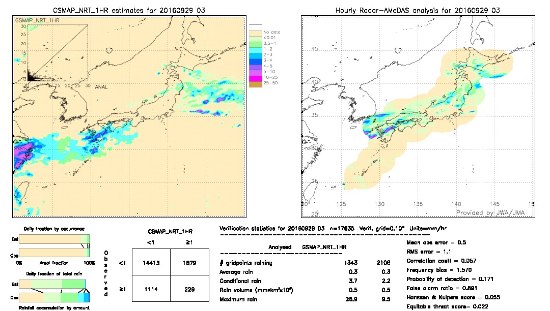 GSMaP NRT validation image.  2016/09/29 03 