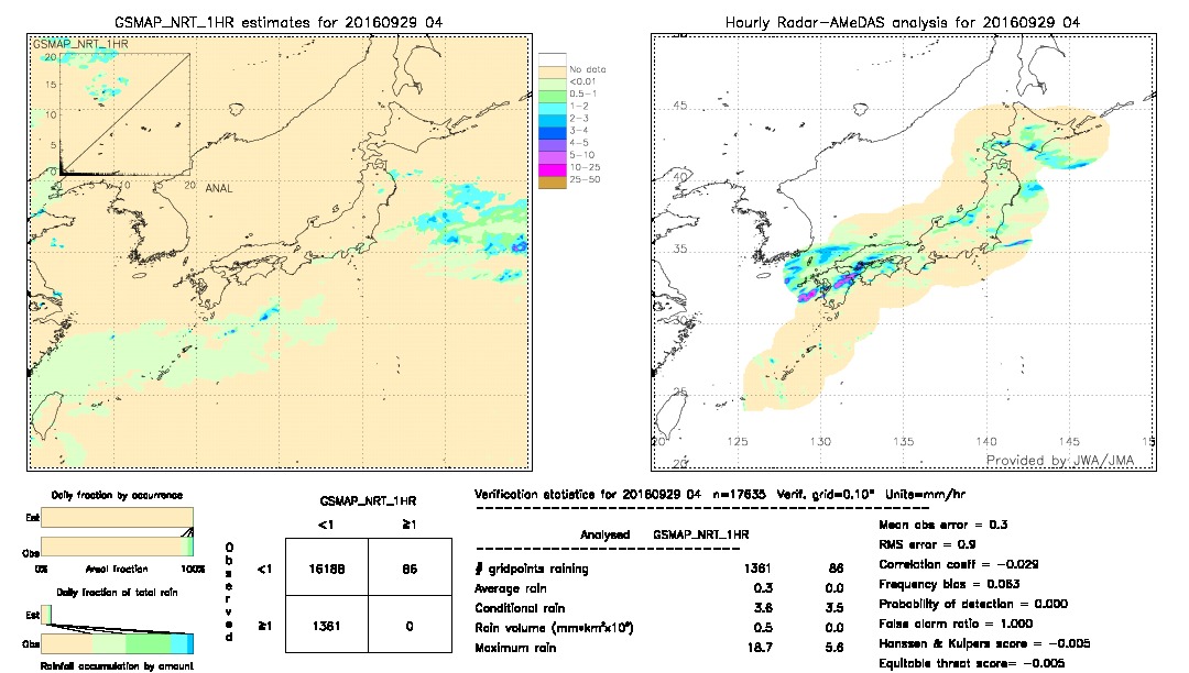 GSMaP NRT validation image.  2016/09/29 04 