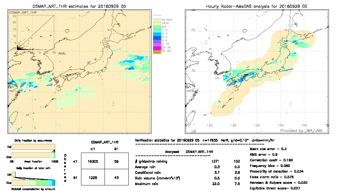 GSMaP NRT validation image.  2016/09/29 05 