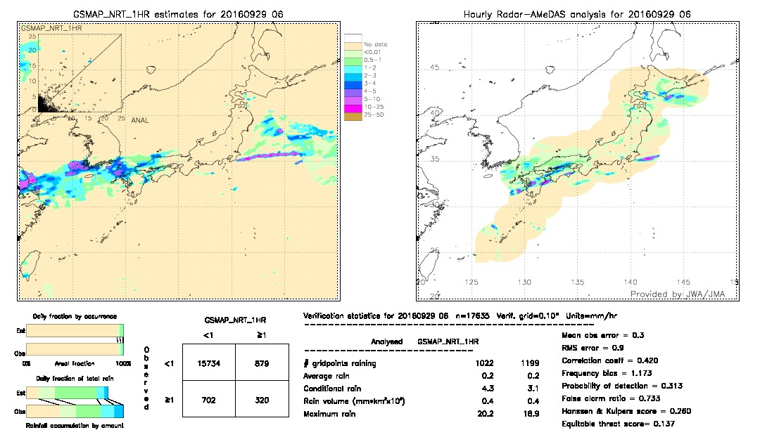 GSMaP NRT validation image.  2016/09/29 06 