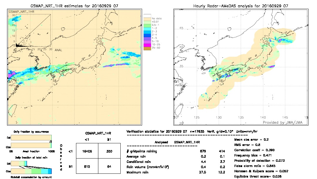 GSMaP NRT validation image.  2016/09/29 07 