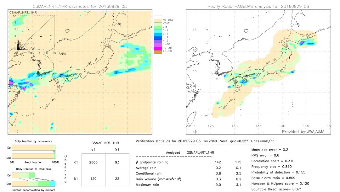 GSMaP NRT validation image.  2016/09/29 08 