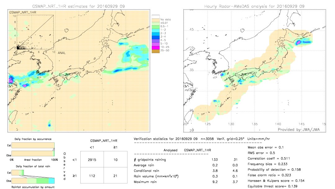 GSMaP NRT validation image.  2016/09/29 09 