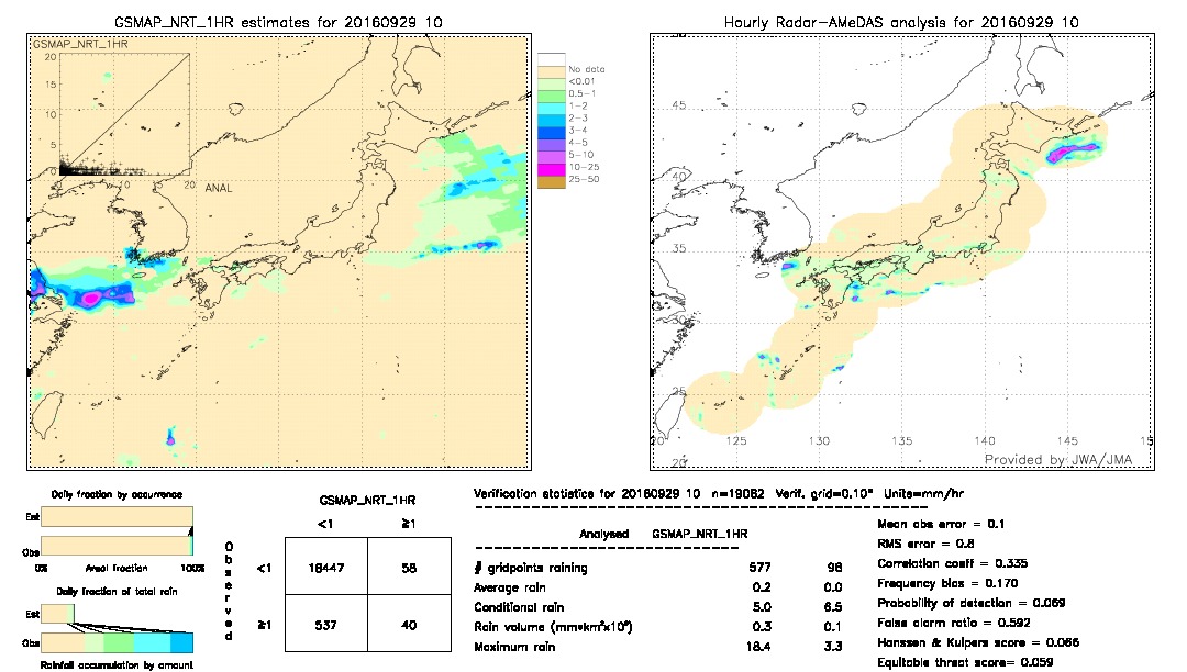 GSMaP NRT validation image.  2016/09/29 10 