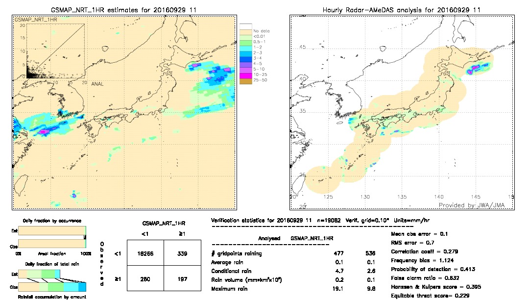 GSMaP NRT validation image.  2016/09/29 11 