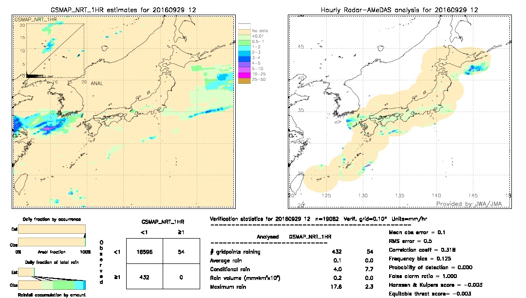 GSMaP NRT validation image.  2016/09/29 12 