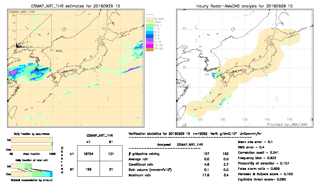 GSMaP NRT validation image.  2016/09/29 15 