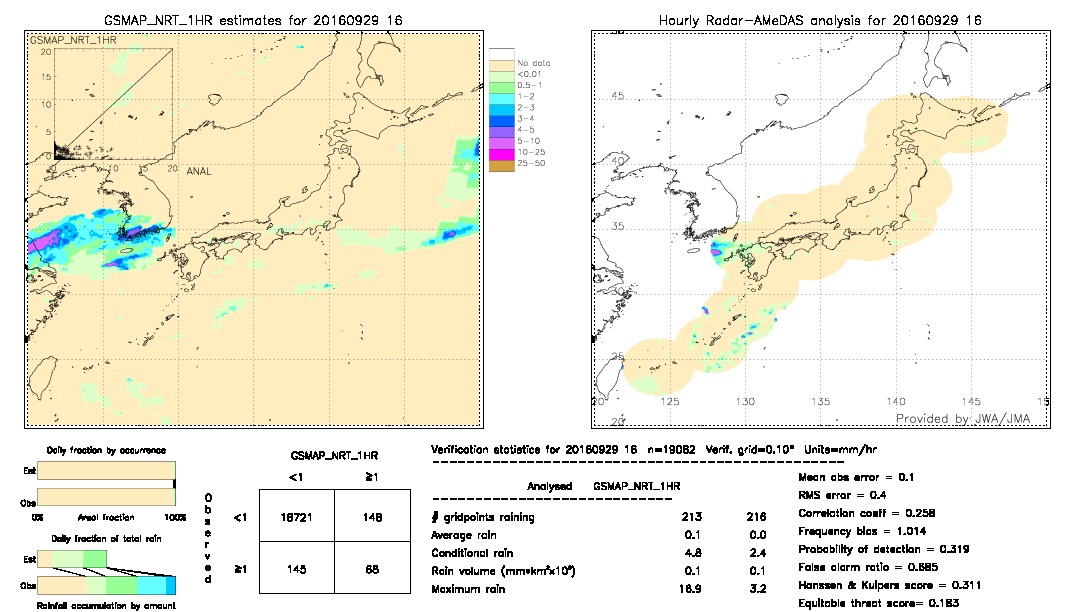 GSMaP NRT validation image.  2016/09/29 16 