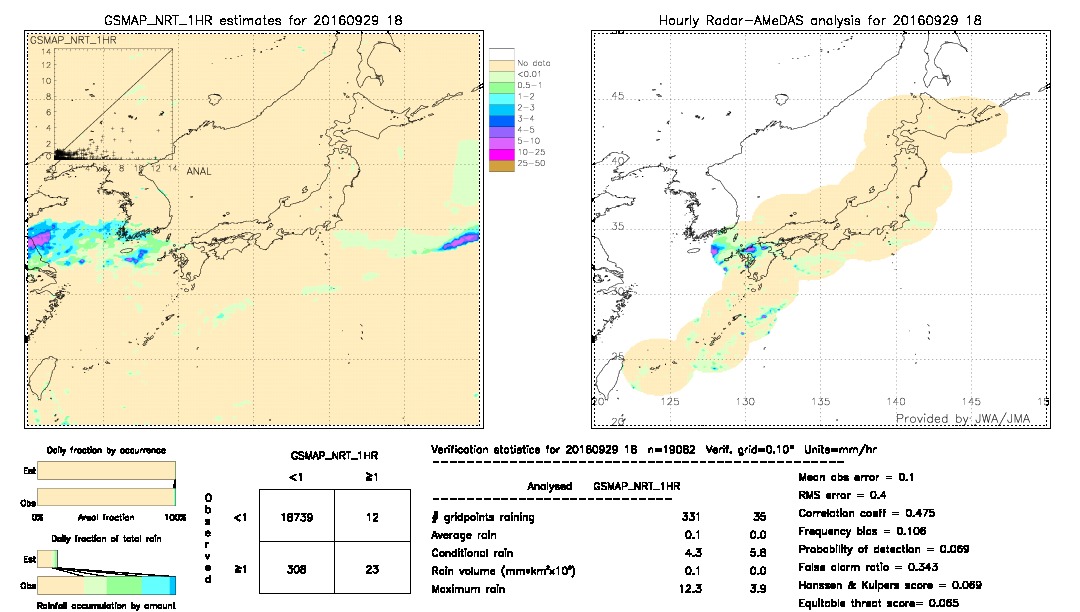 GSMaP NRT validation image.  2016/09/29 18 